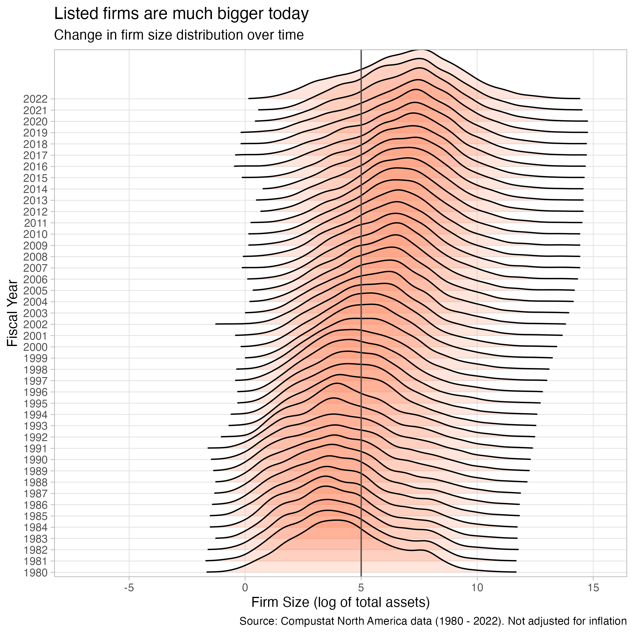 Example figure from course